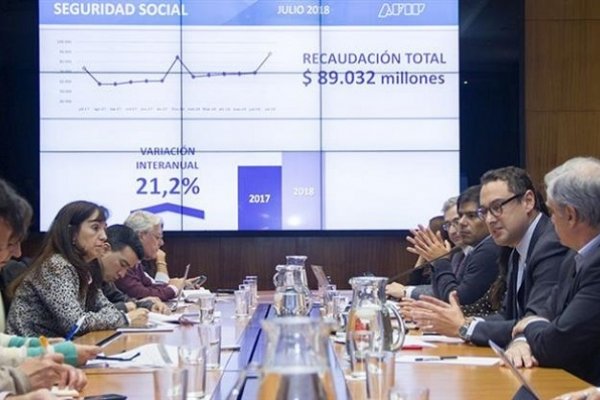 La recaudación subió un 23,8% a $ 293.894 millones en julio