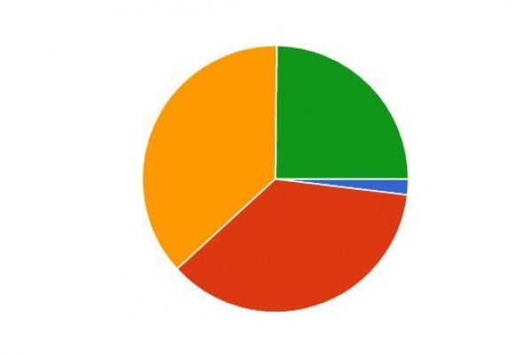 Encuesta CorrientesHoy: Sólo el 40% cree que están dadas las condiciones para la vuelta de los deportes