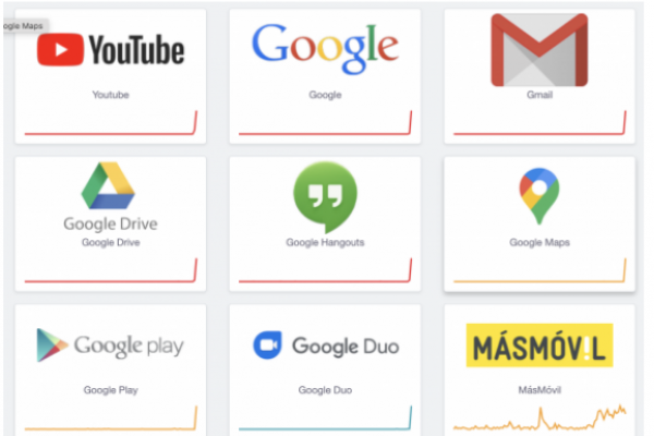 Google sufrió una caída temporal de YouTube, Gmail y otras plataformas