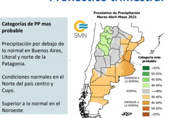 Pronóstico a dos semanas del Servicio Meteorológico