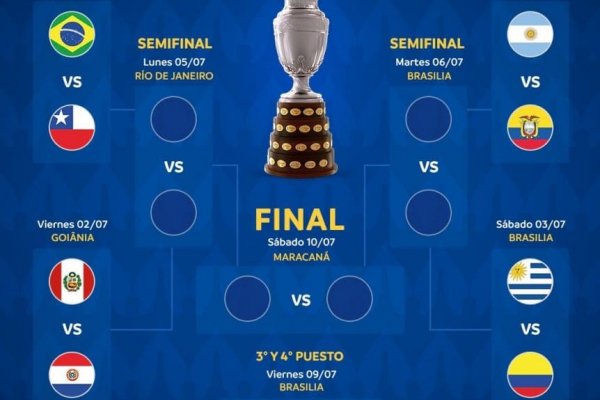 Así quedaron las semifinales de la Copa América tras la clasificación de la Selección Argentina
