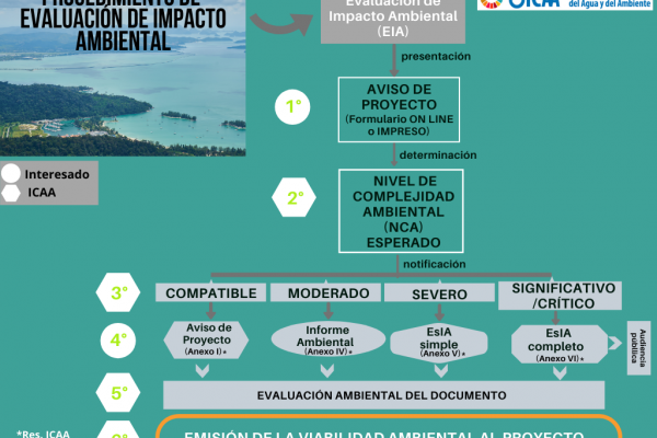 ICAA recuerda procedimiento para autorizaciones ambientales