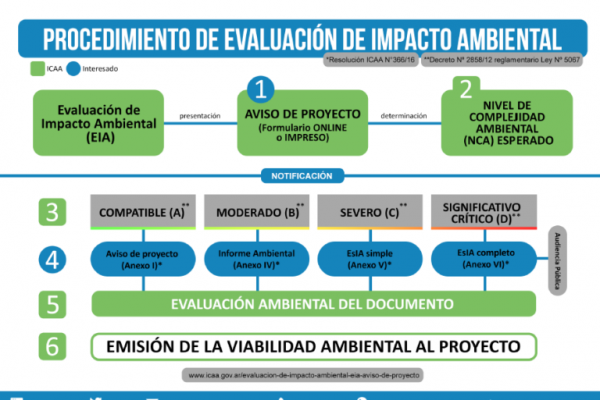 El ICAA dispuso nueva metodología para establecer multas y sanciones