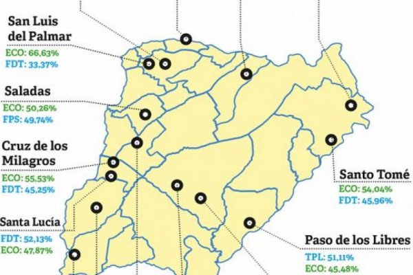 San Luis del Palmar: La gran victoria de ECO