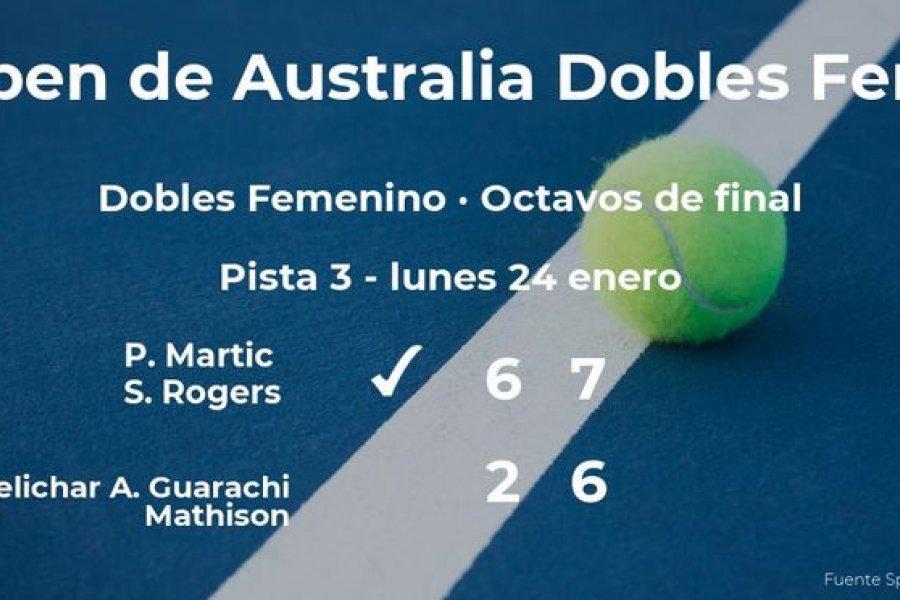 Las tenistas Martic y Rogers se hacen con la plaza de los cuartos de final a costa de Melichar y Guarachi Mathison