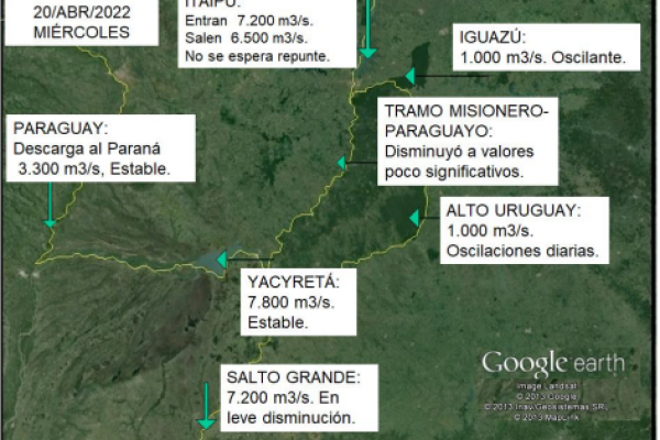 Situación hidrológica de los ríos Paraná y Uruguay