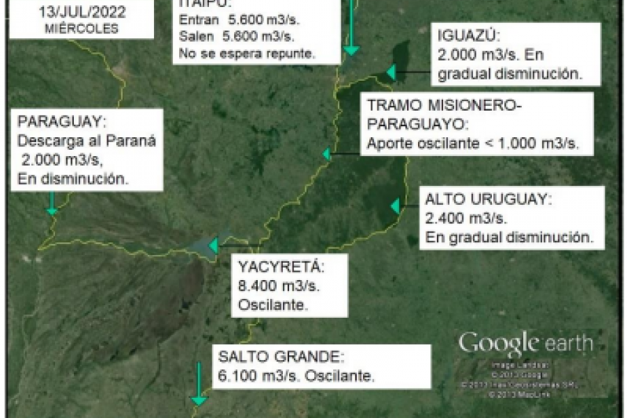 Datos hidrológicos semanales de los ríos Paraná y Uruguay