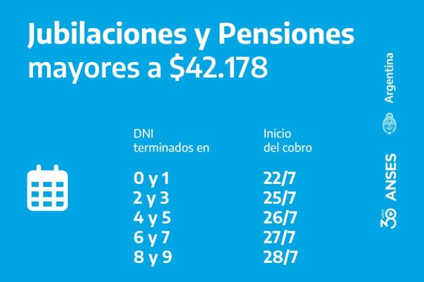 Anses: Conoce el calendario de pagos que inicia hoy