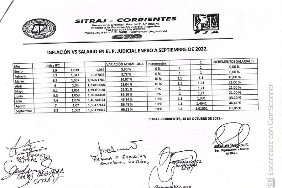 Corrientes: judiciales no tuvieron respuestas a los pedidos de mejora salarial