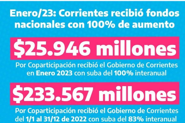 Corrientes con 100% más de copartipación federal en el inicio de 2023