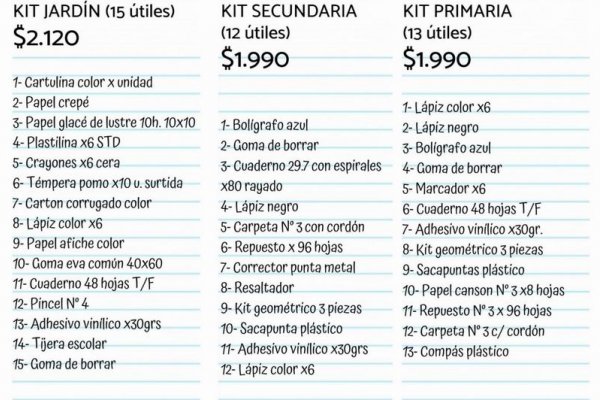 Hoy empieza a venderse la Canasta Escolar, con descuentos de hasta el 42%