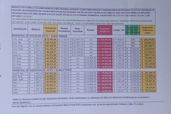 Corrientes: hoy el gobernador recibe un nuevo petitorio por reclamos salariales