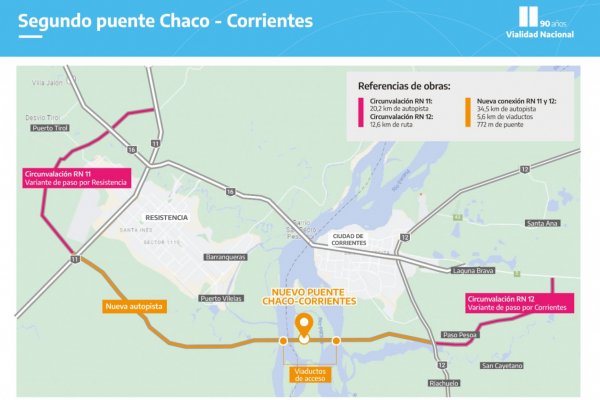 Vialidad Nacional adjudicó la obra de la circunvalación de la Ruta Nacional 11