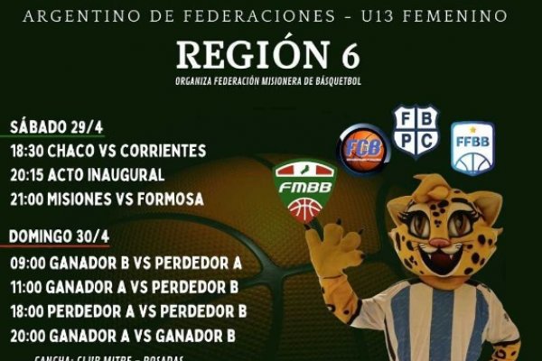 U13: Corrientes debuta ante Chaco en el regional femenino
