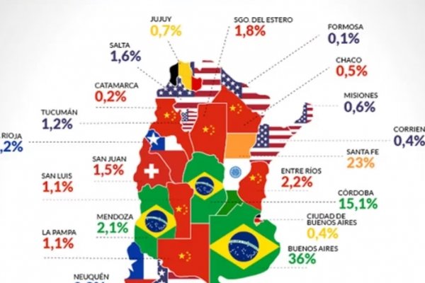 Rechazo al BRICS: Si gana Bullrich o Milei, Corrientes pone en riesgo el 0,4% de sus exportaciones a EEUU