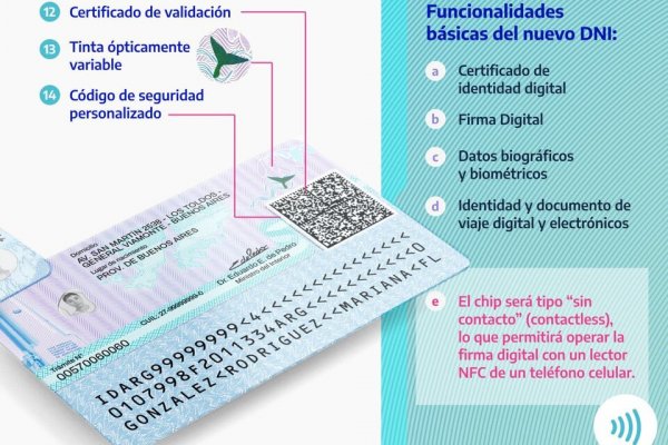 El Renaper lanzó el nuevo DNI electrónico con chip y código QR