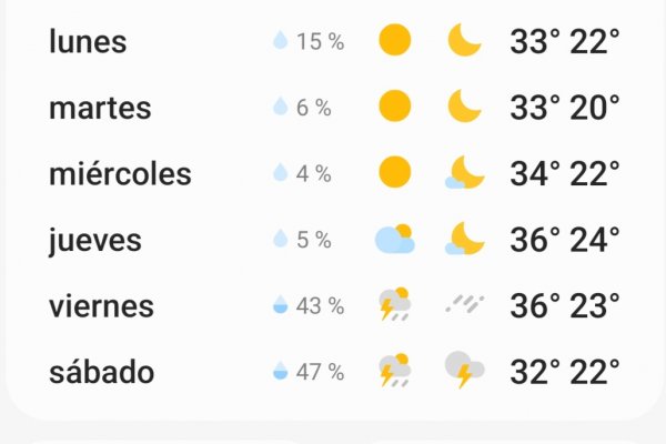 Corrientes: El Viernes vuelve la lluvia