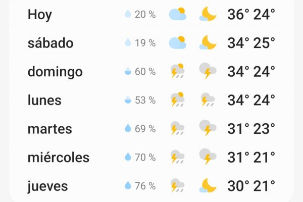 Con térmica de casi 45 ° Corrientes espera lluvias y tormentas hasta Jueves próximo