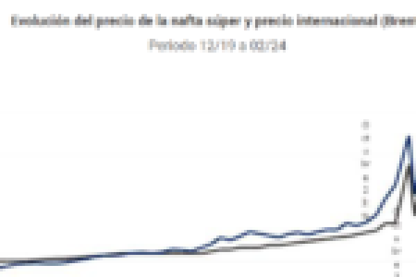 El problema real