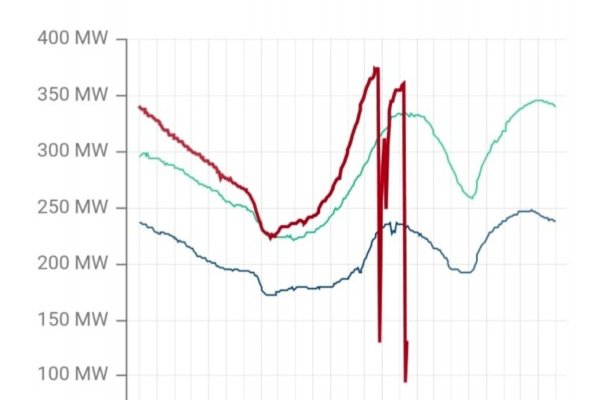 COLAPSO: Tensión energética con cortes en el NEA