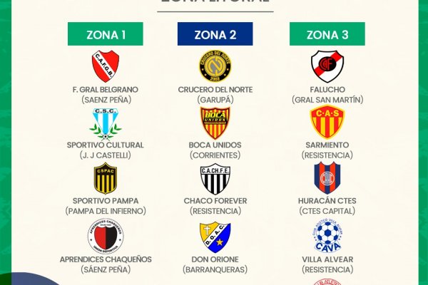 Comenzó el histórico Torneo Regional Juvenil Zona Litoral