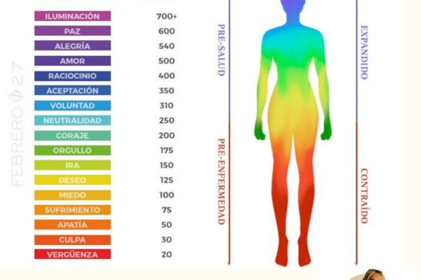 La energía de las emociones -Desarrollo Humano-