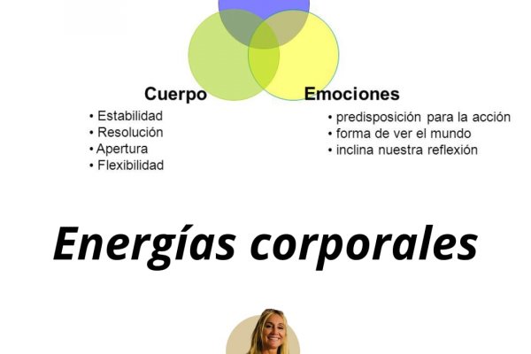 ¿Utilizas adecuadamente tus energías corporales para la acción?