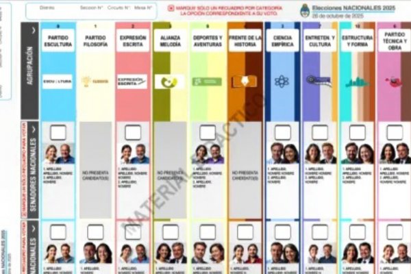 AVANCE! En Chaco la boleta única de papel debutará con la elección nacional