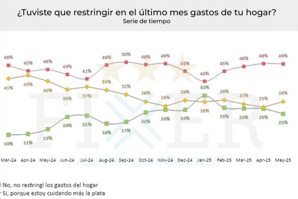 Austeridad (quizás extrema) provoca malhumor con los políticos y 'el Sistema' (Fixer)