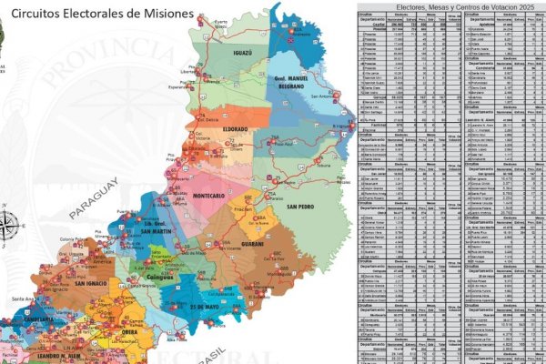Tomógrafo y Garrahan, claves del voto hoy (08/06) en Misiones