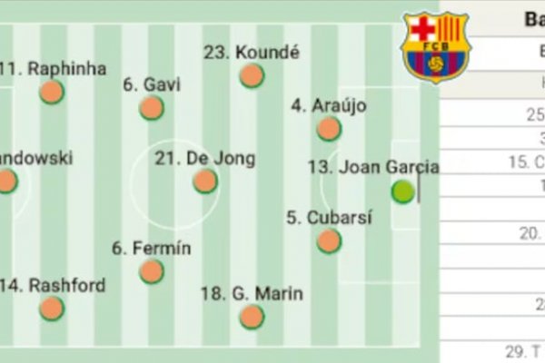 Newcastle - Barcelona, en directo: última hora de la fase liga de la Champions League, hoy en vivo