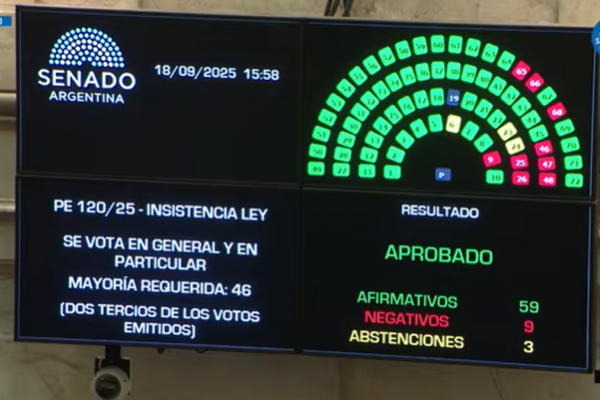 Segunda derrota consecutiva para Milei: El Senado volteó el veto de los ATN