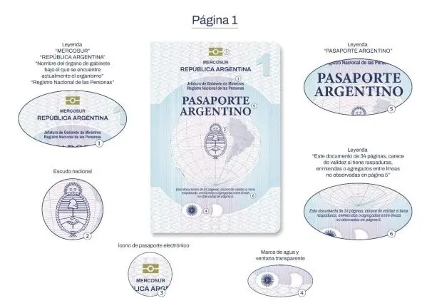 Cambios en el DNI y pasaporte.